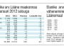 Laanemaa_elanikkond Graafik: Lauri Oja