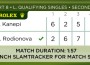 Kanepi Wimbledon
