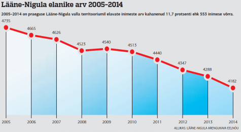 lääne nigula elanike arv 2014-09-11 11.59.26