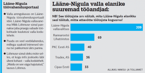 lääne nigula tööandjad 2014-09-11 12.00.08