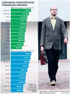 Läänemaa omavalitsuste võimekus