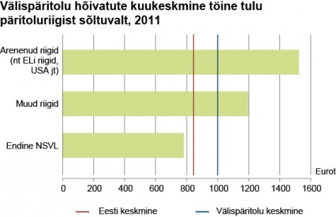 Vlistööjöud