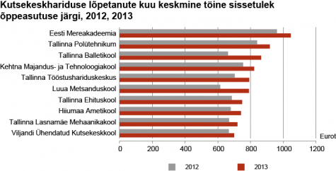 statistika