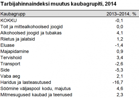 tarbijahinnaindeksi aastamuutus 2015-01-08 10.41.05