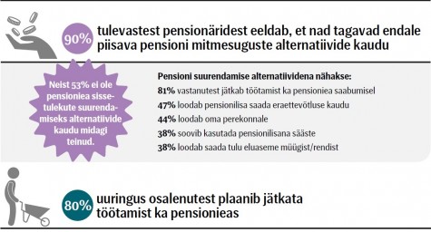 seb pensionid 2