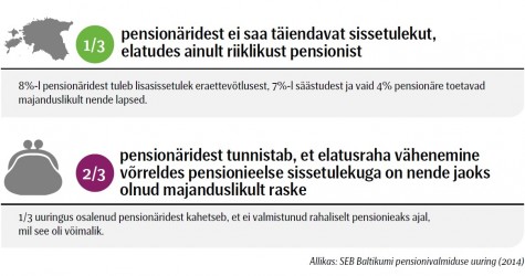 seb pensionid