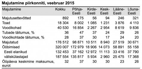 Turistide arv veebr 2015