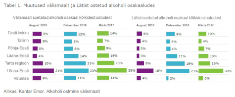 alkohol Lätist (emor)
